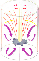 ��ɢ�C(j��)-��Ұ�C(j��)е