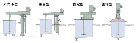 ��ɢ�C(j��)